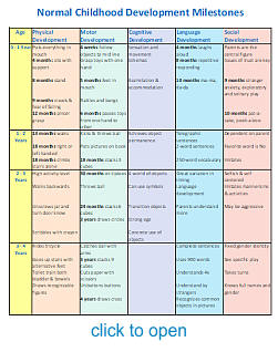 All About Children Learning Center - Normal Childhood Development Milestones